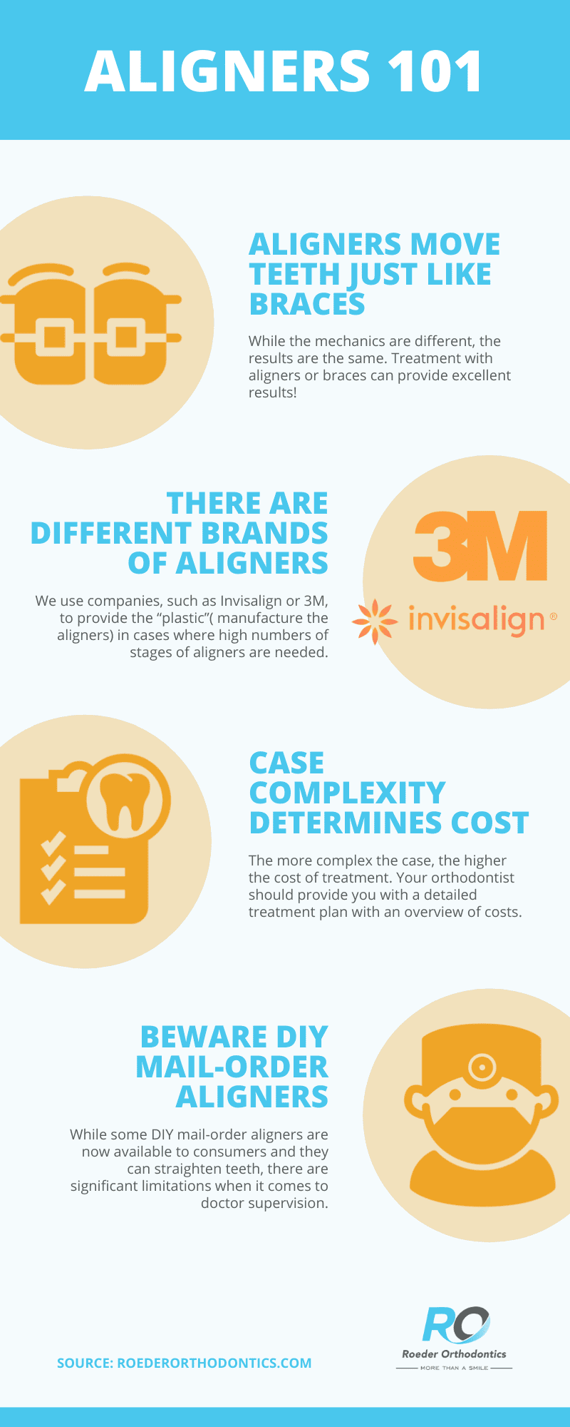 Invisalign Asheville - infographic outlining information about clear aligner like Invisalign